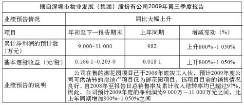 三季报示例